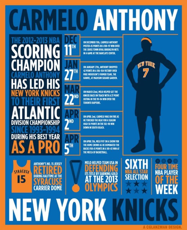 The Year of Carmelo Anthony, NBA Scoring Champion